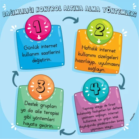 Teknoloji ile İlgili Nasıl Yapılır? Adım Adım Kılavuz